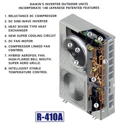 AC Daikin Inverter :> AC Hemat listrik, Ramah, dan Pintar