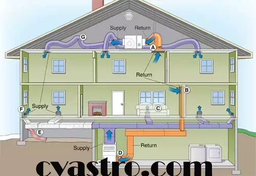 Ducting AC